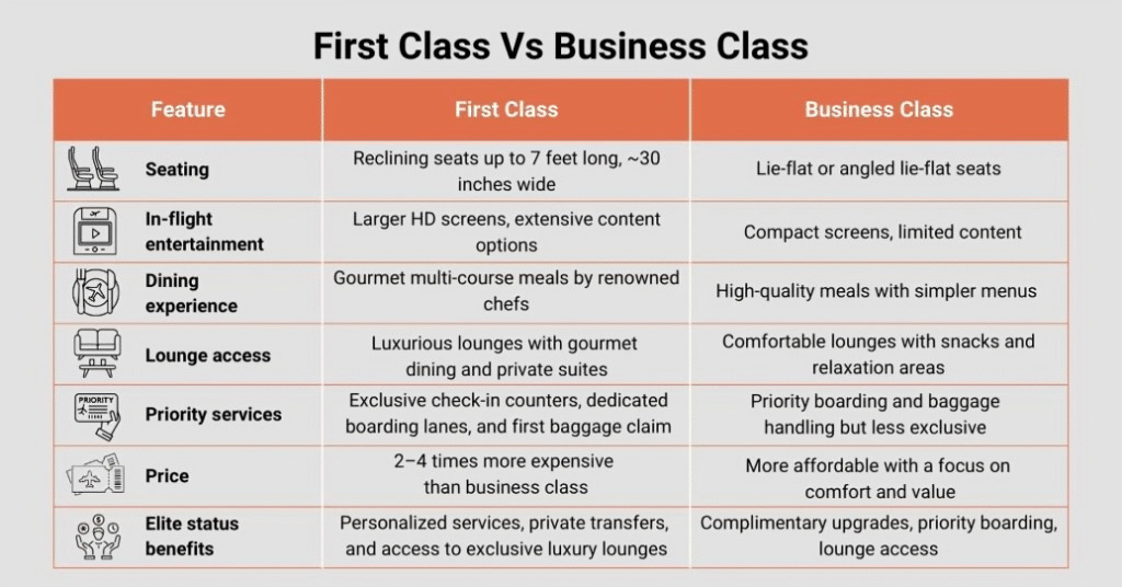 emirates business vs first class
